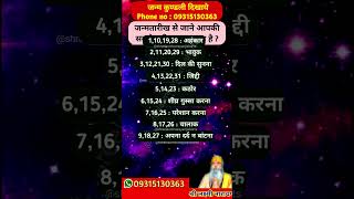 जन्म तारीख से जाने आपकी सबसे बड़ी समस्या क्या है ? #astrology #jyotish #numerology #shorts #short