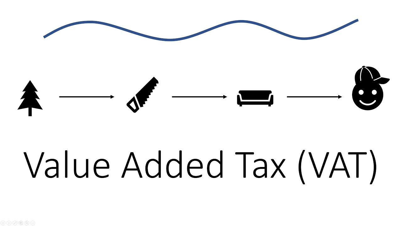 Value Added Tax, VAT (Part 1 Of 2) - YouTube