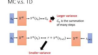 DRL Lecture 3: Q-learning (Basic Idea)