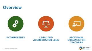 Distance Learning Days in a traditional calendar Introduction