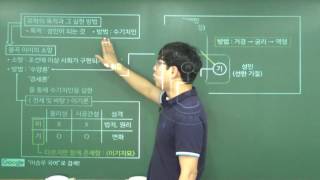 [이승우 국어] 2018학년도 6월 모의평가 인문_율곡의 이기론과 수기치인을 통한 이상 사회 구현의 꿈