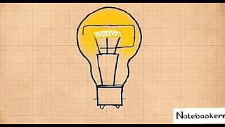 How halogen lights work | Halogen Lamp working principle