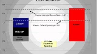 Sequestration 101