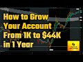 How to pass from $1K to $44K account with Jtrader