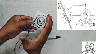 Magnetic line of force and it's properties (চৌম্বক বলরেখা ও বিভিন্ন  বস্তুর জন্য চুম্বক বলরেখা অংকন)