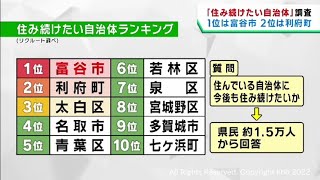 宮城県で住み続けたい自治体１位は富谷市　子育てサービス充実　魅力的な職場