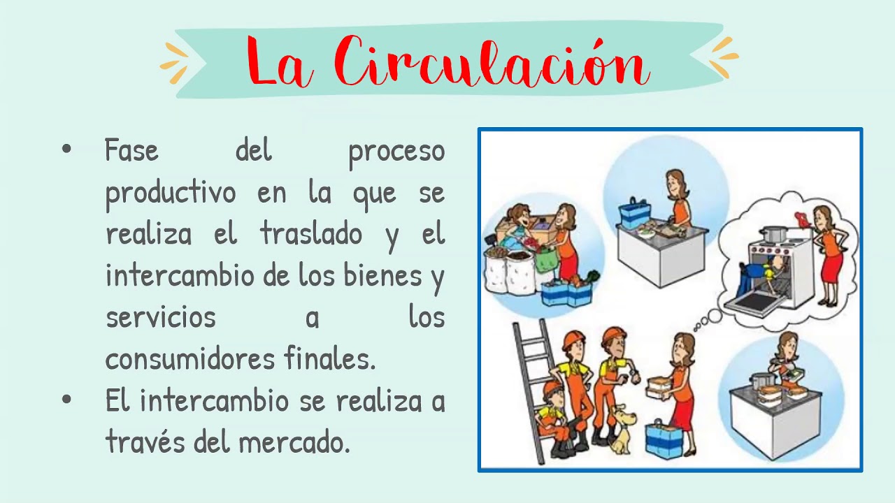 Economía: Clase 8 La Circulación - YouTube