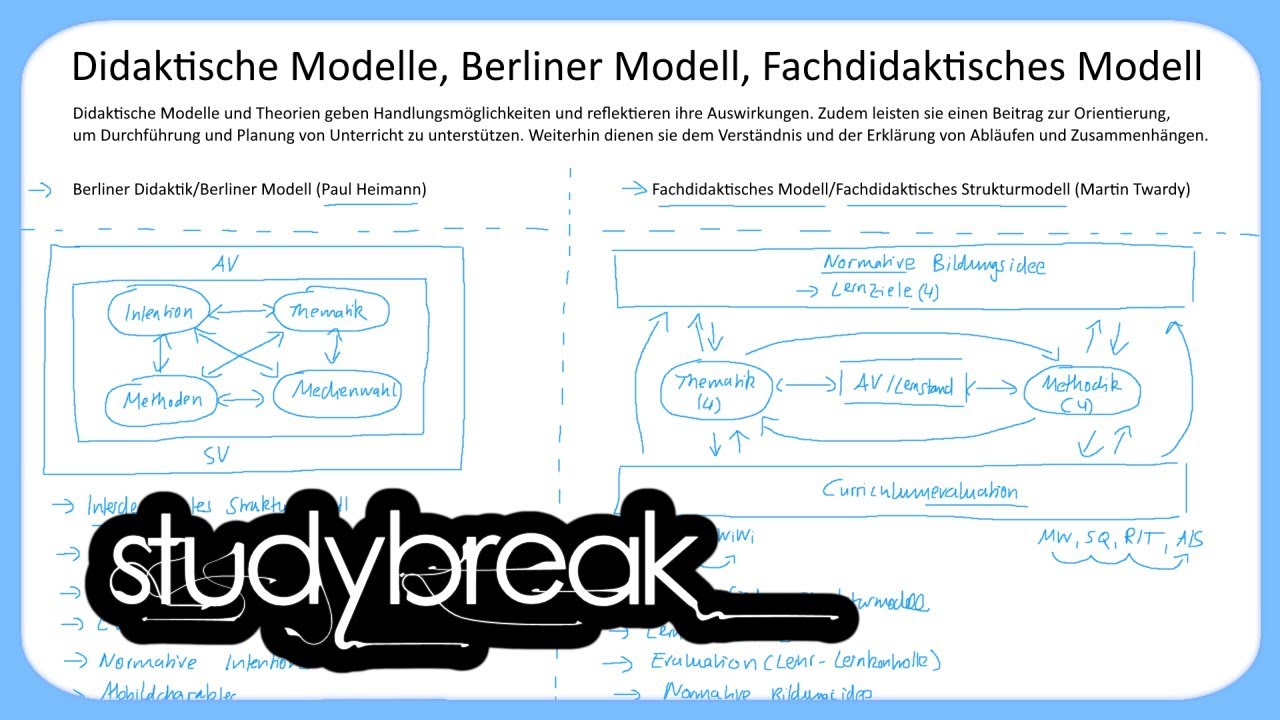 Didaktische Modelle, Berliner Modell, Fachdidaktisches Modell ...