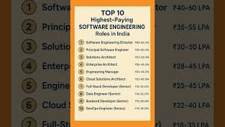 Top 10 High Salary Software Engineering Jobs In India #softwaredevelopment #career #job