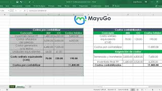 Costeo por procesos | Curso de ingeniería de costos