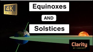 Equinoxes and Solstices : for UPSC