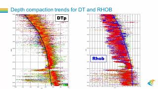 Seismic Petrophysics for data-driven solutions