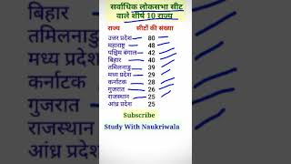 सर्वाधिक लोकसभा सीट वाले शीर्ष 10 राज्य | top 10 states where the most number of Lok sabha seats