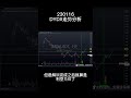 dydx走势分析 230116