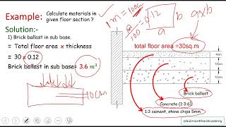 how to calculate quantity of floor| part 1| civil engineering