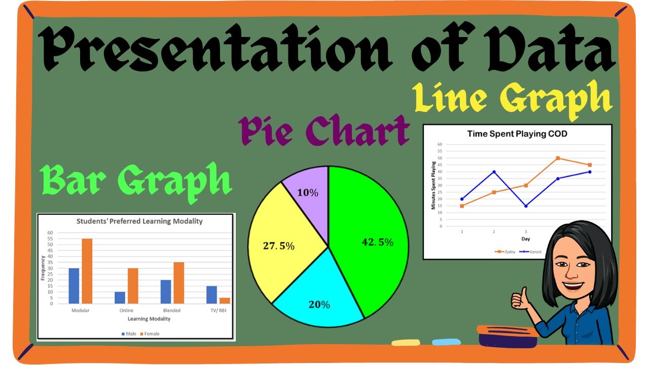 Bar Graph Vs Pie Chart