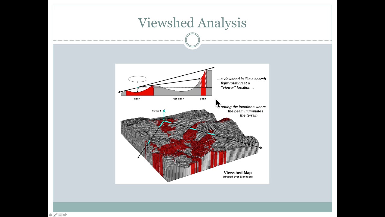 Viewshed Analysis - YouTube