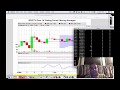 Most reliable candlestick patterns with TA Lib Python demo