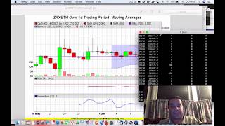 Most reliable candlestick patterns with TA Lib Python demo