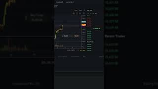 How To Trade Bitcoin  u0026 Ethereum On Bybit 132