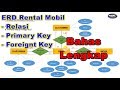 Relasi, Primary Key, Foreign Key. ERD Rental Mobil - Pembahasan...