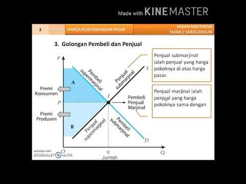 Harga Keseimbangan Part 1 - YouTube