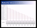 Arrays Part 1: What is an Array (Java)