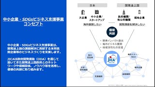 2024/5/23 【JICA中小企業・SDGsビジネス支援事業】2024年度募集に向けた説明会動画