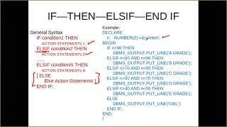 plsql Decisionmaking