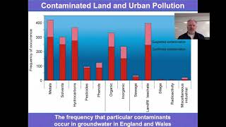 Contaminated Land