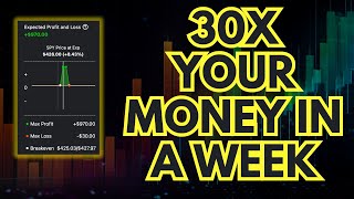 30X YOUR MONEY WITH LONG CONDOR WITH PUTS OPTIONS STRATEGY | EP. 53