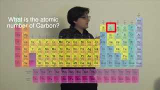 Practice Problems: CHEMISTRY #3: Electron Configuration