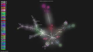 java-native-access/jna - Gource visualisation