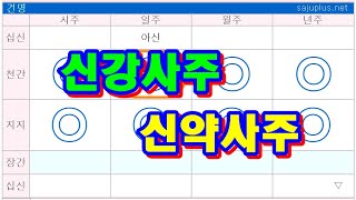 일간의 강약 - 신강사주와 신약사주 구별하는 법