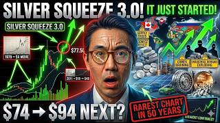 BUCKLE UP: The Silver Squeeze 3.0 Just Started (Look At This Chart)