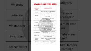 10 Advanced Question Words to Improve Your English Fluency! 🚀📚