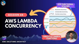 AWS Lambda Concurrency | Reserved Concurrency | Provisioned Concurrency