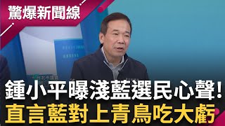 國民黨拚保住現有立委席次? 金門坦克+南投石敢當+苗栗黃飛鴻戰鬥力驚人! 鍾小平曝淺藍選民心聲:擔憂藍營總票數變少 更直言國民黨對上年輕青鳥吃大虧了!│【驚爆新聞線】20241230│三立新聞台