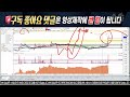 엑스게이트 주가 전망 와...개미털기 절대 흔들리지 마세요 개미 다 털리면 바로 다시 급등랠리 터질 수 밖에 없습니다