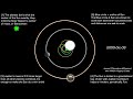 Everything in the Solar System orbits the center of mass (it's rarely in the center of the Sun!)
