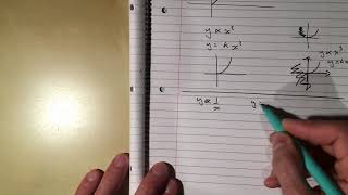 3 Proportion Graphs