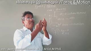 Force and Motion/விசை மற்றும் இயக்கம் /S.Ananthanarayanan