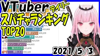 【速報】スパチャ収益ランキング 【2021年5月3日】 Virtual YouTuber Super Chat Ranking【投げ銭収益ランキング】森美声 新衣装