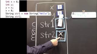 Java Arrays: Default values for variables that can hold an int or hold a String