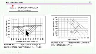 Absolute maximum ratings: I. Op. Amp.