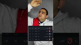 جدول ترتيب الدوري المصري قبل سفر الاهلي لكاس العالم للأندية 🦅🔥