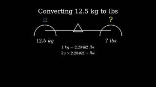 How to Convert 1.5 Kilograms to Pounds (1.5kg to lbs)