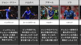 【最高の選手は？】フランク・ランパードが選ぶ世界最高のサッカー選手ベスト5