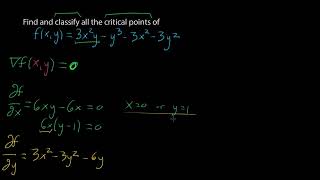 Math Multivariable calculus - Second partial derivative test example, part 1