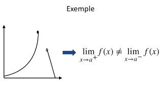 Introduction aux limites et la continuité